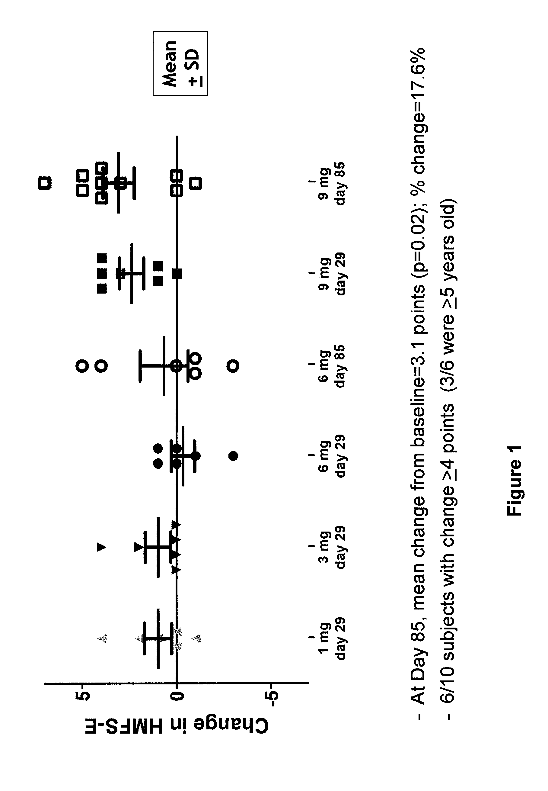 Compositions and methods for modulation of smn2 splicing in a subject