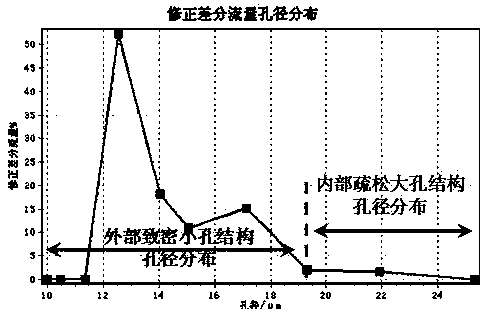 Preparation method and application of PET melt-blown non-woven fabric of gradient structure for secondary molding filtration of double-rolling mill