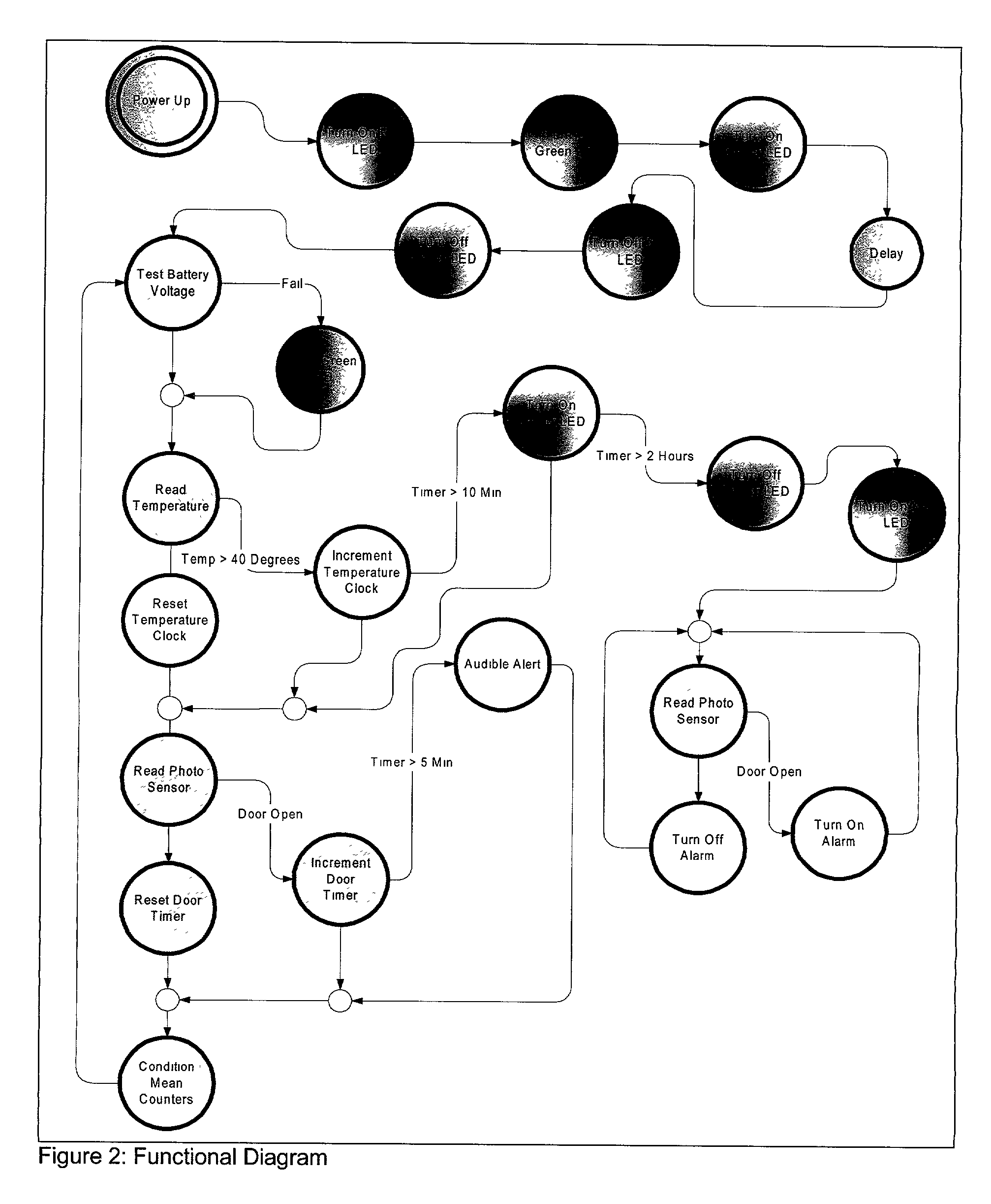 Warning device for food storage appliances