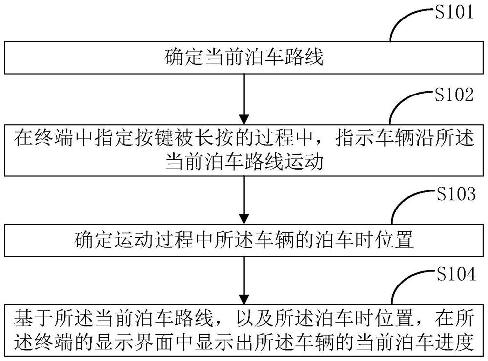 HAVP processing method and device, electronic equipment and storage medium