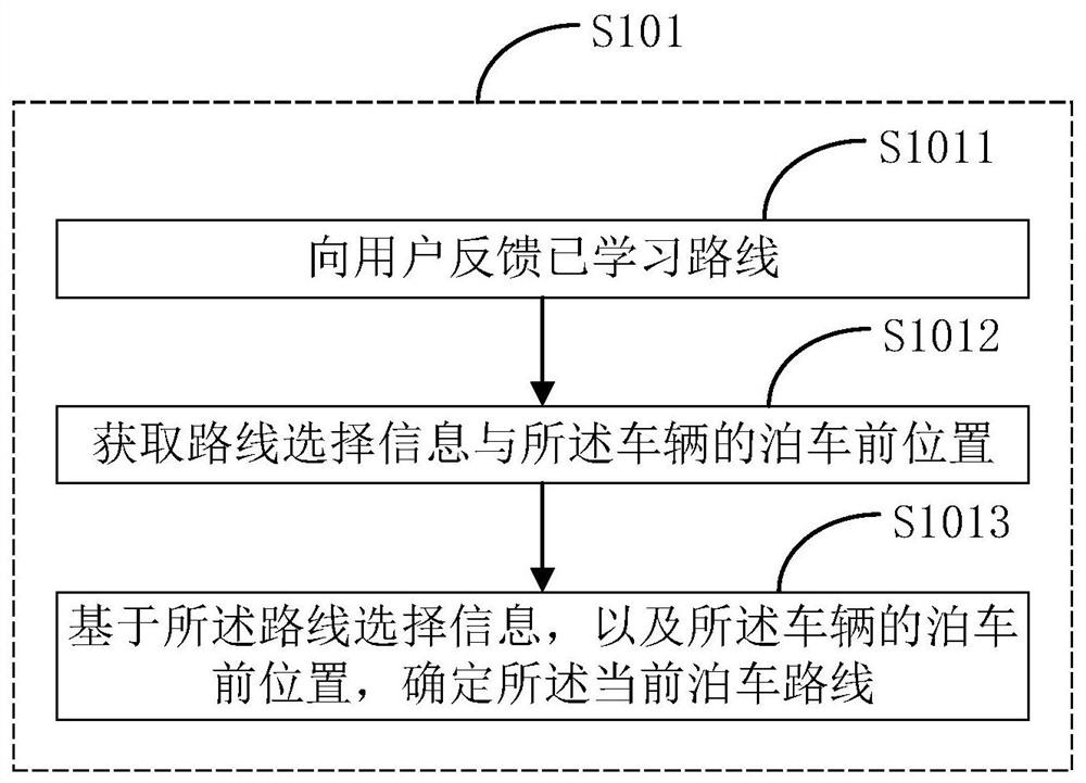 HAVP processing method and device, electronic equipment and storage medium