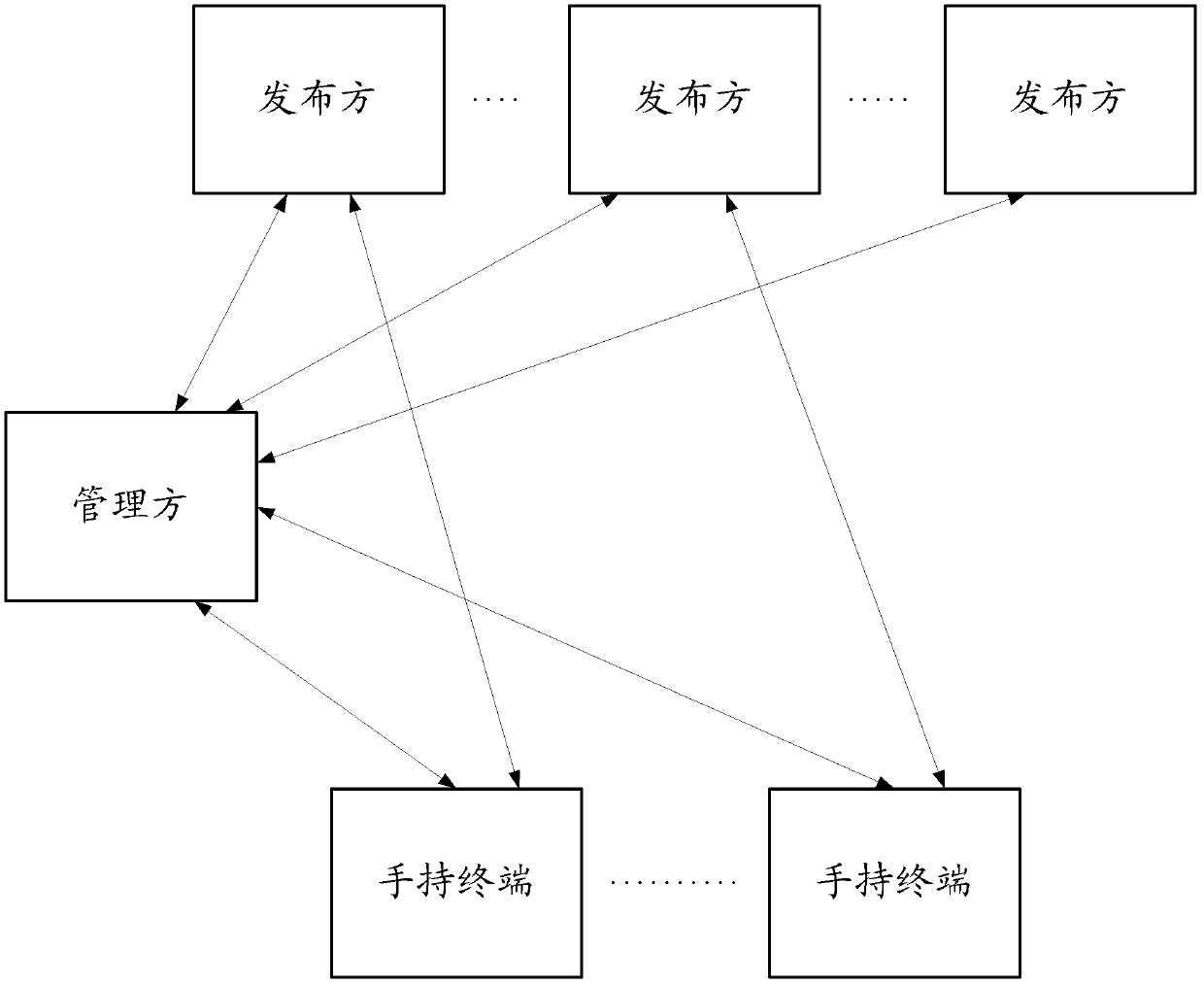 Method, device and system for realizing commodity business on handheld terminal