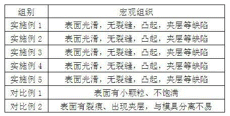 Hot forging and molding process for oxygen free copper material