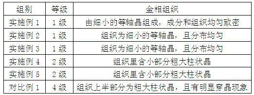 Hot forging and molding process for oxygen free copper material