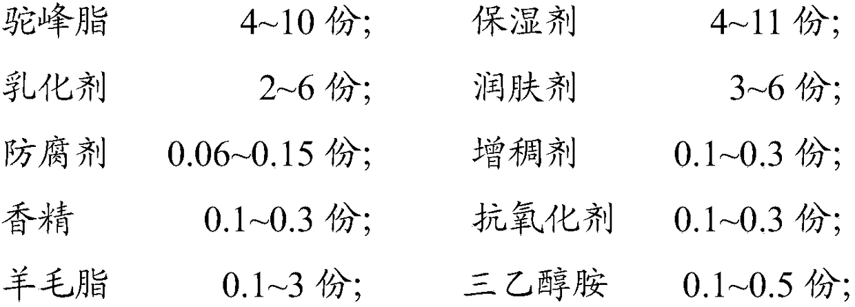 Hump fat hand cream with skin moisturizing and crack preventing effects and preparation method thereof