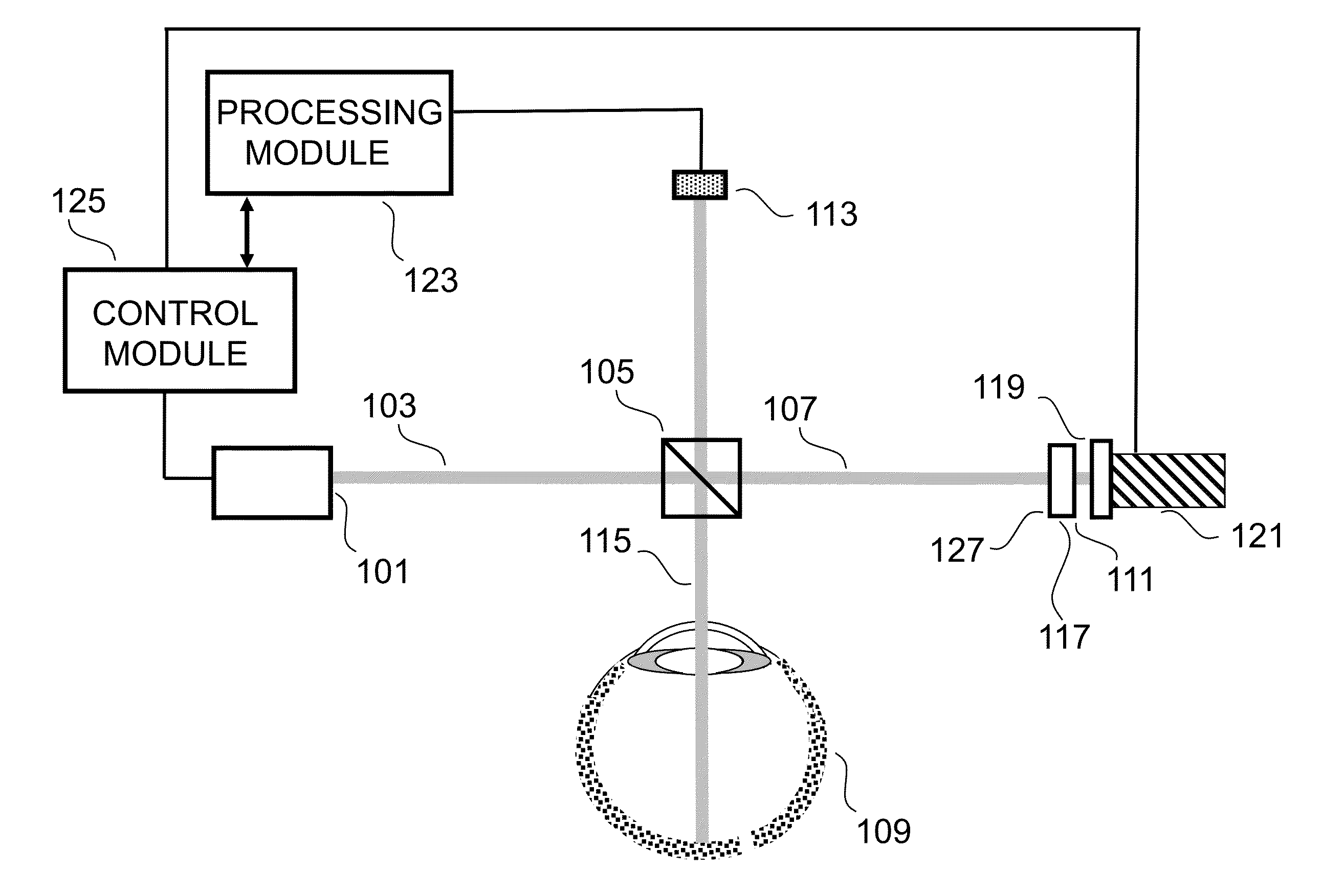 Improved Multiple Reference OCT System