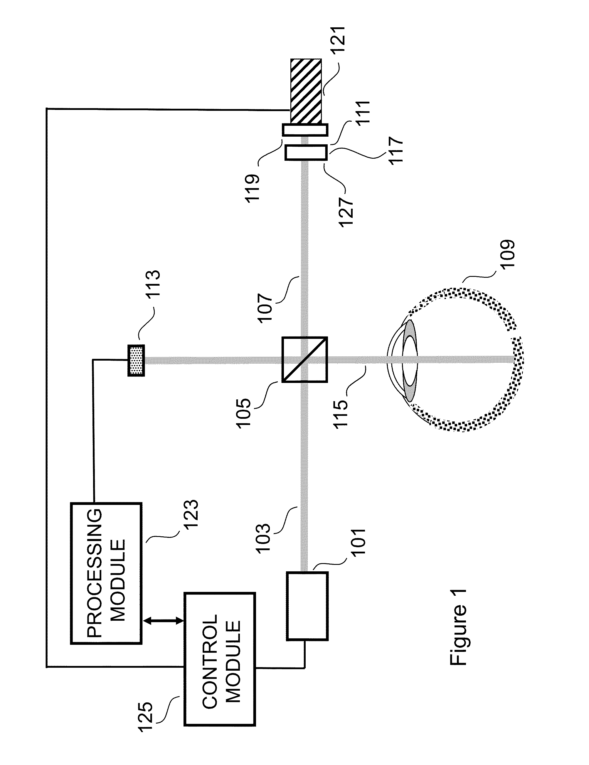 Improved Multiple Reference OCT System