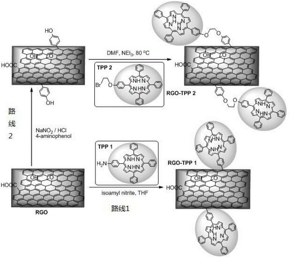 Porphyrin-reduction-oxidation graphene oxide nonlinear optical material and preparation method thereof