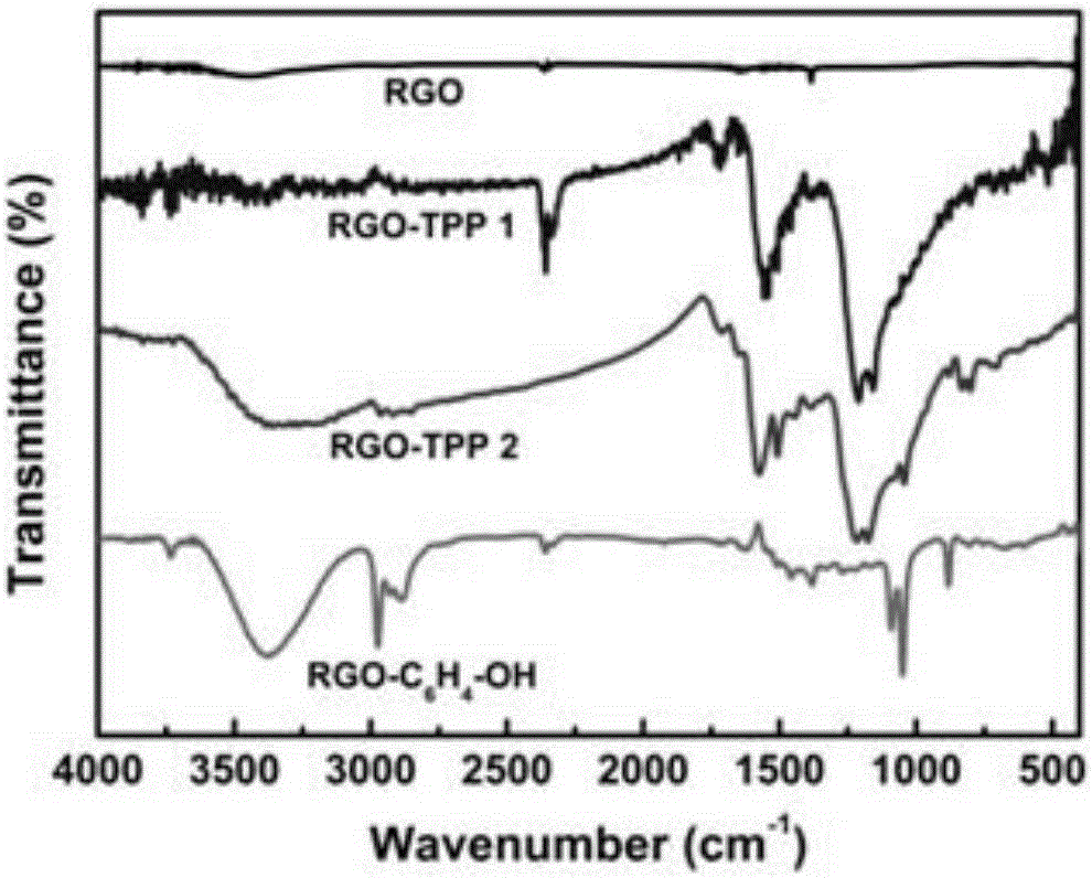 Porphyrin-reduction-oxidation graphene oxide nonlinear optical material and preparation method thereof