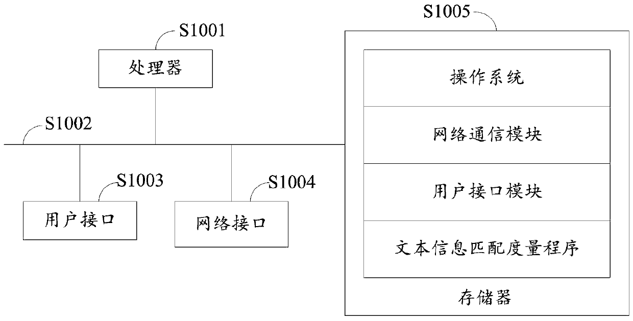 Text information matching measurement method and device, server and storage medium