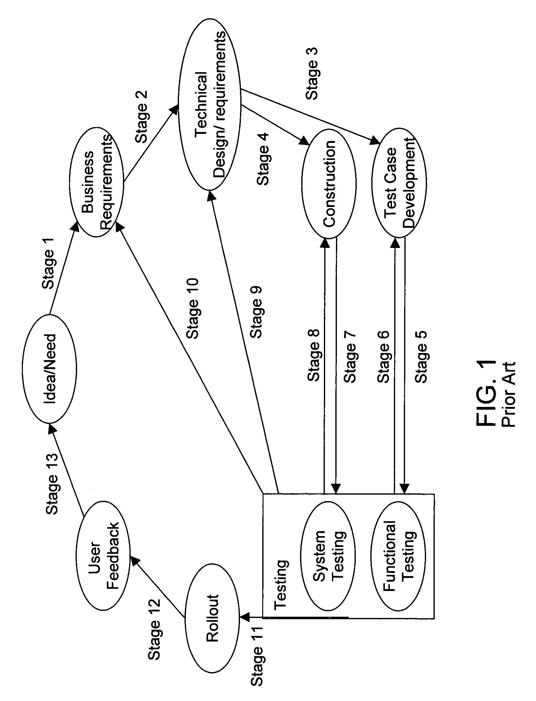 System and method for developing user interfaces purely by modeling as meta data in software application