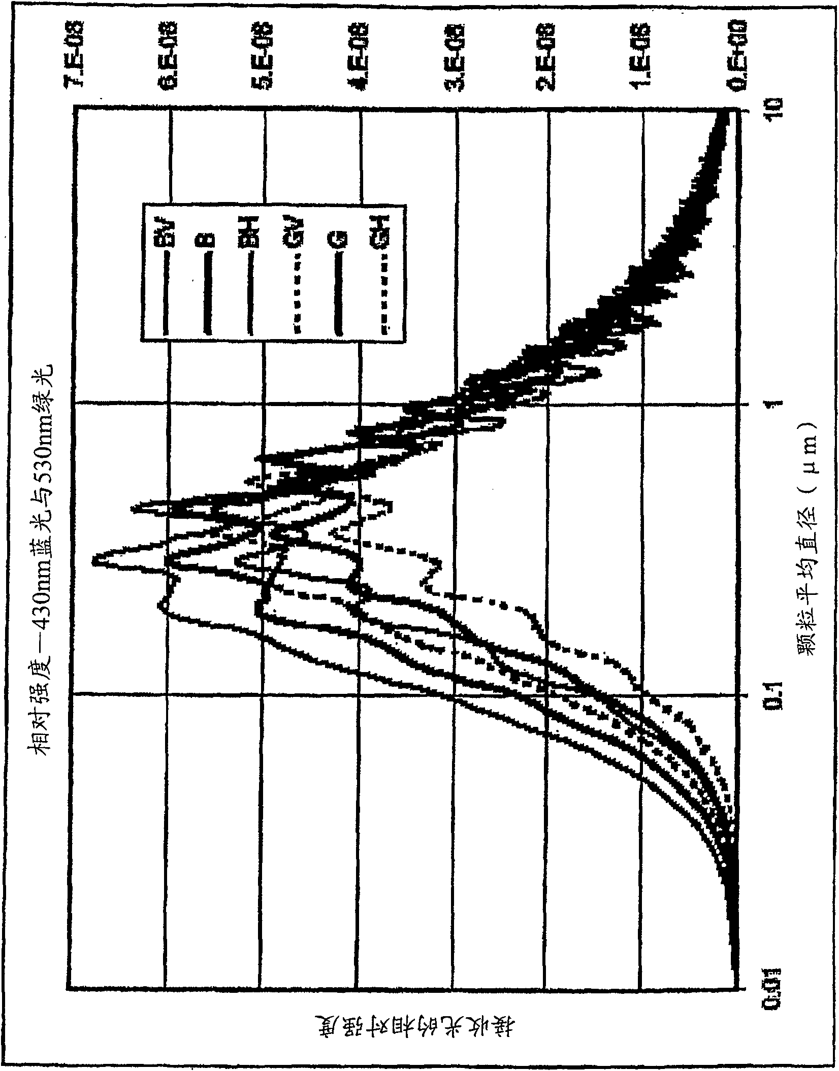 Particle monitors and method improvement therefor