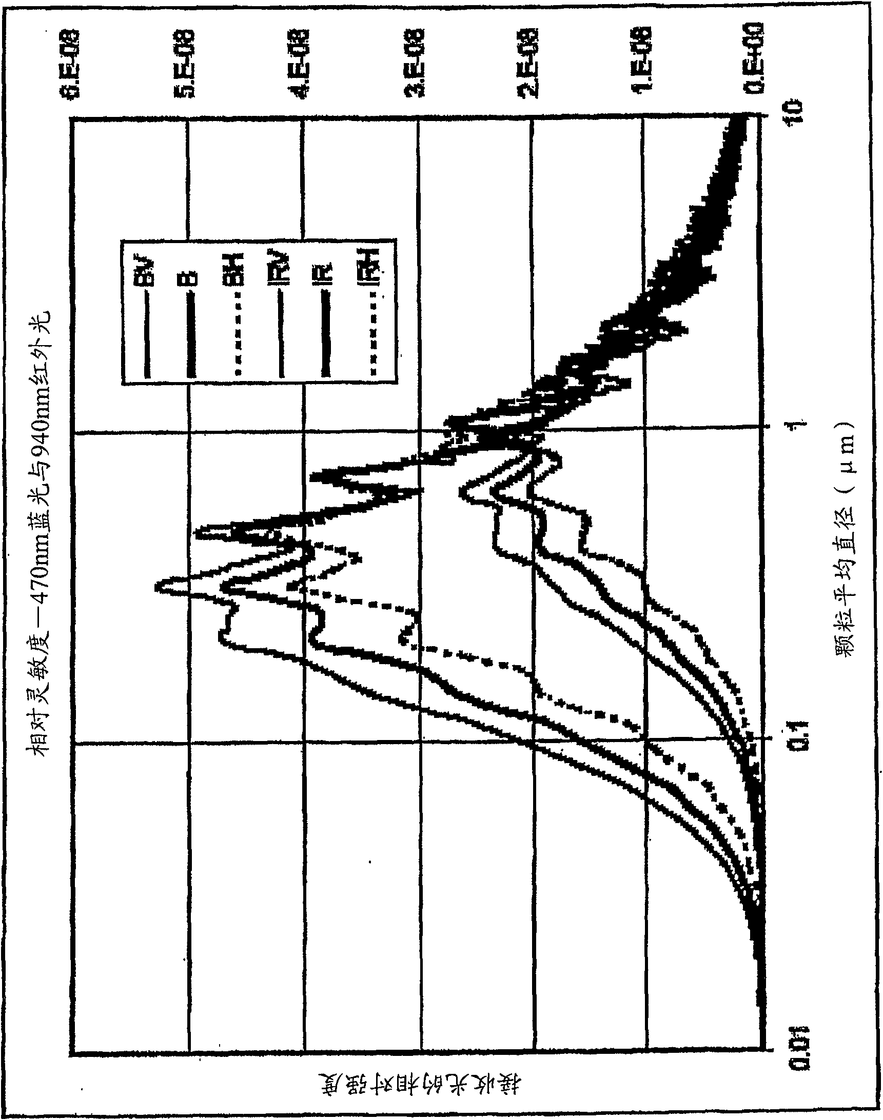 Particle monitors and method improvement therefor