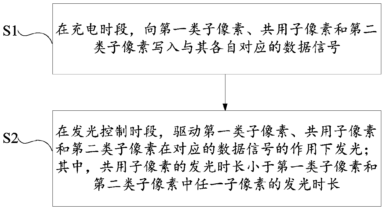 A method for driving a display panel, a display panel, and a display device