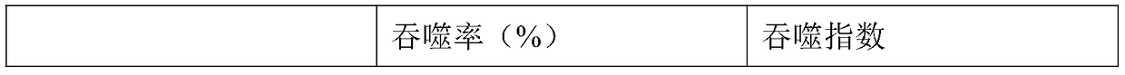 Compound with immunity-enhancing effect and application thereof in preparation of medicine for improving immunity