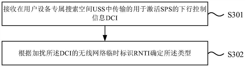 Method and device for reactivating and determining semi-persistent scheduling