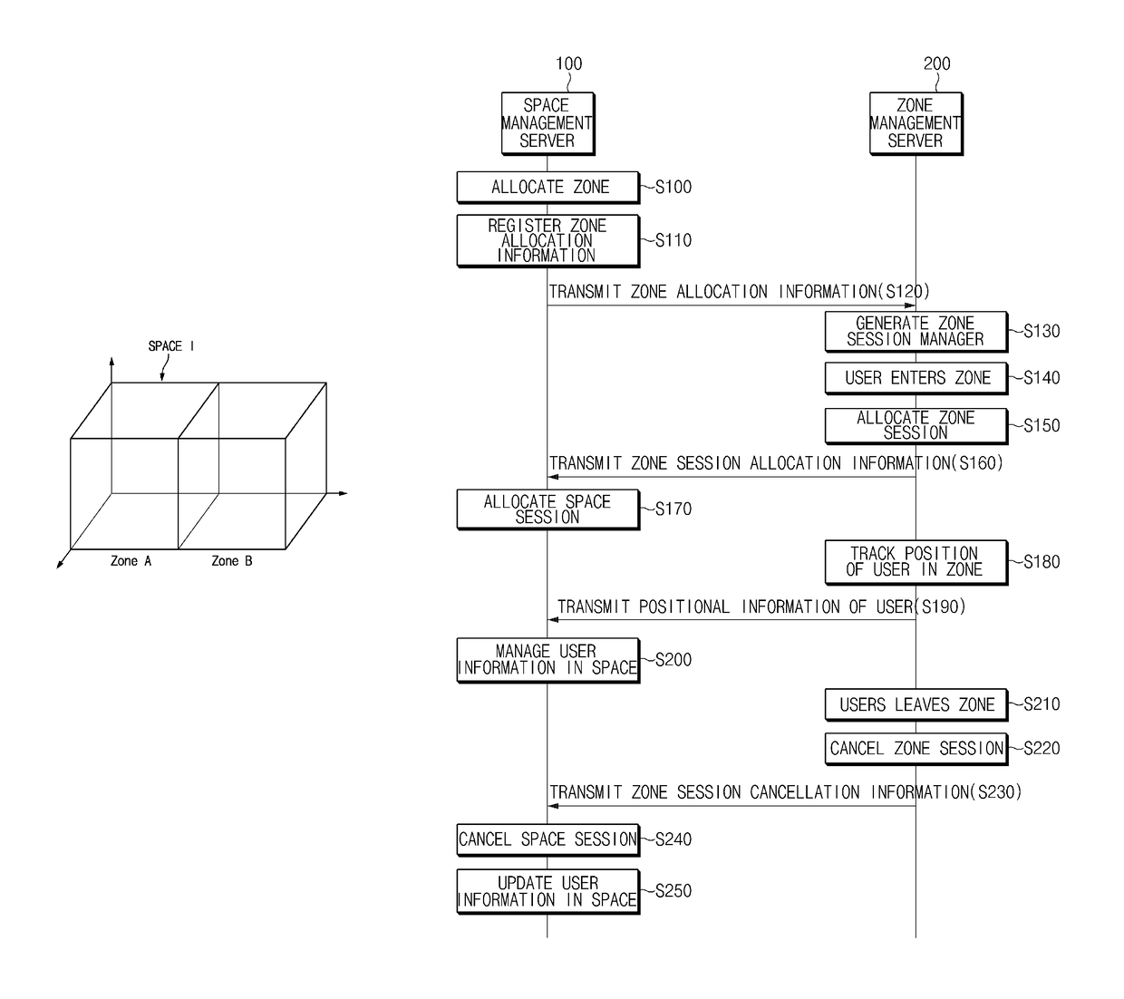 System and method for tracking position based on multi sensors