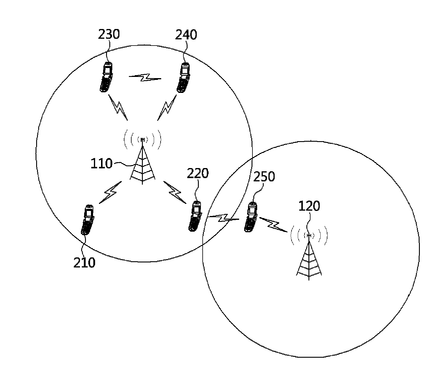 Device-to-device group communication method and device using the same