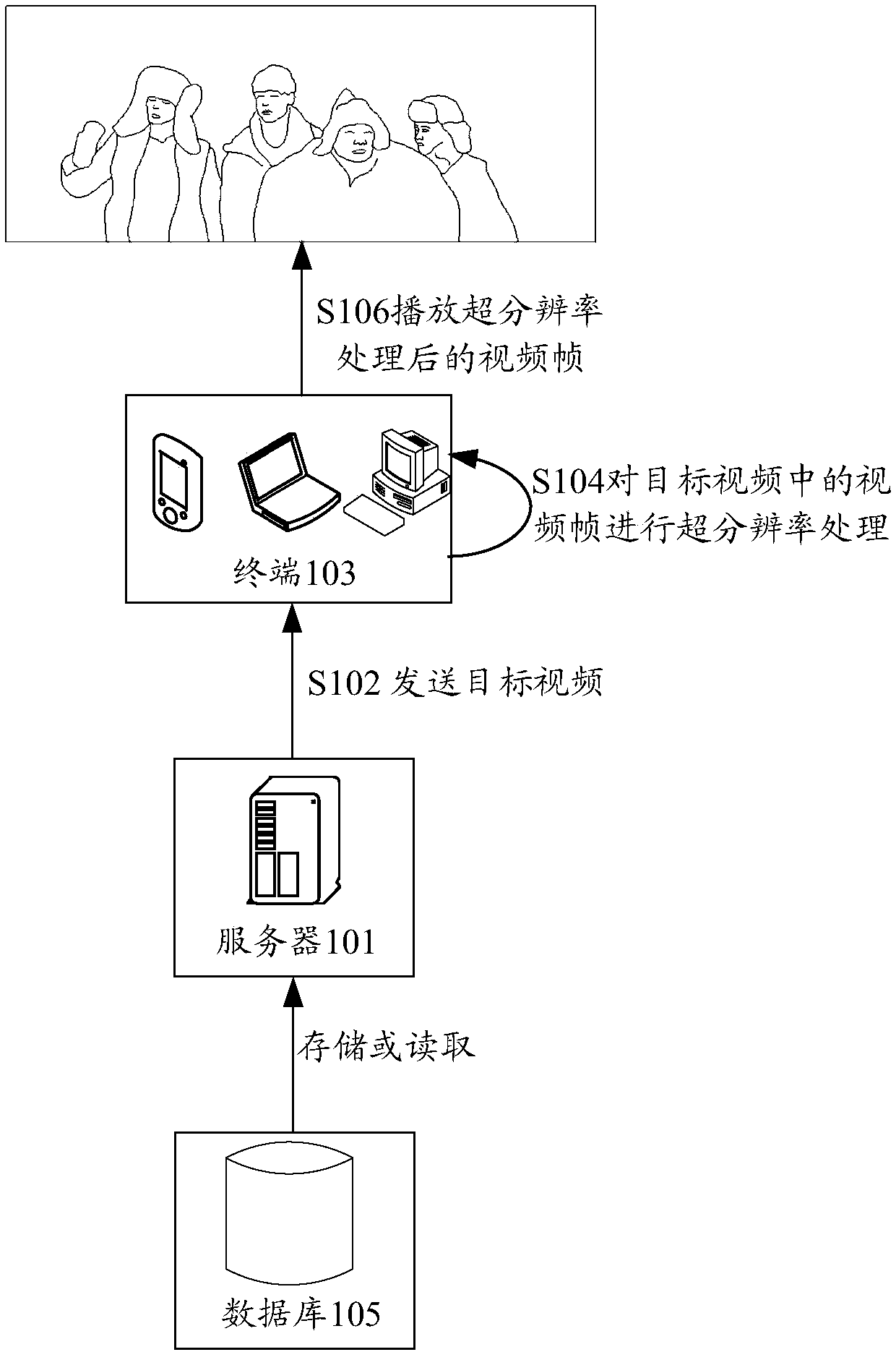 Super-resolution method and device of image, storage medium and electronic device