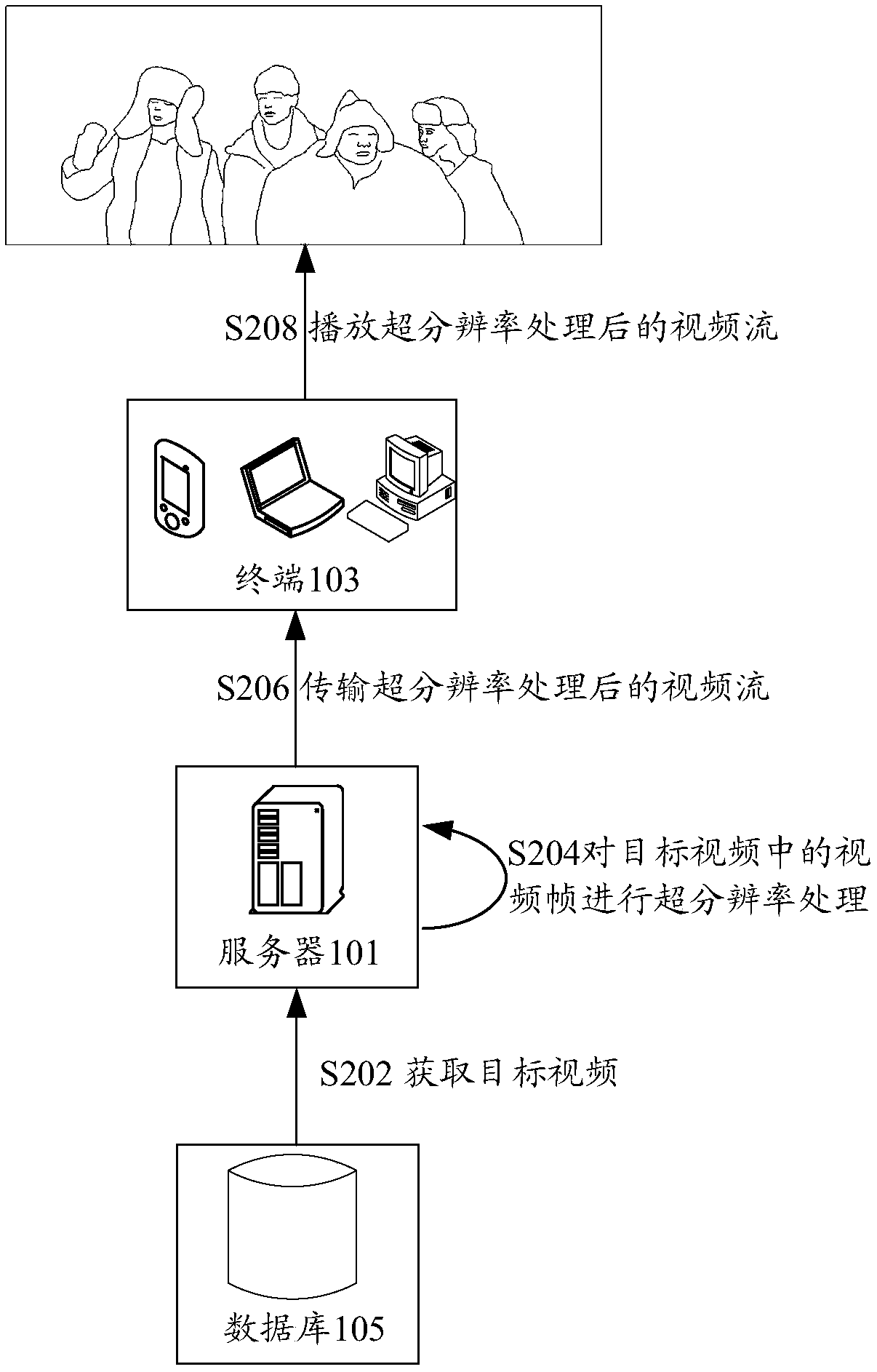 Super-resolution method and device of image, storage medium and electronic device