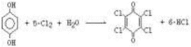 Preparation method of chloranil