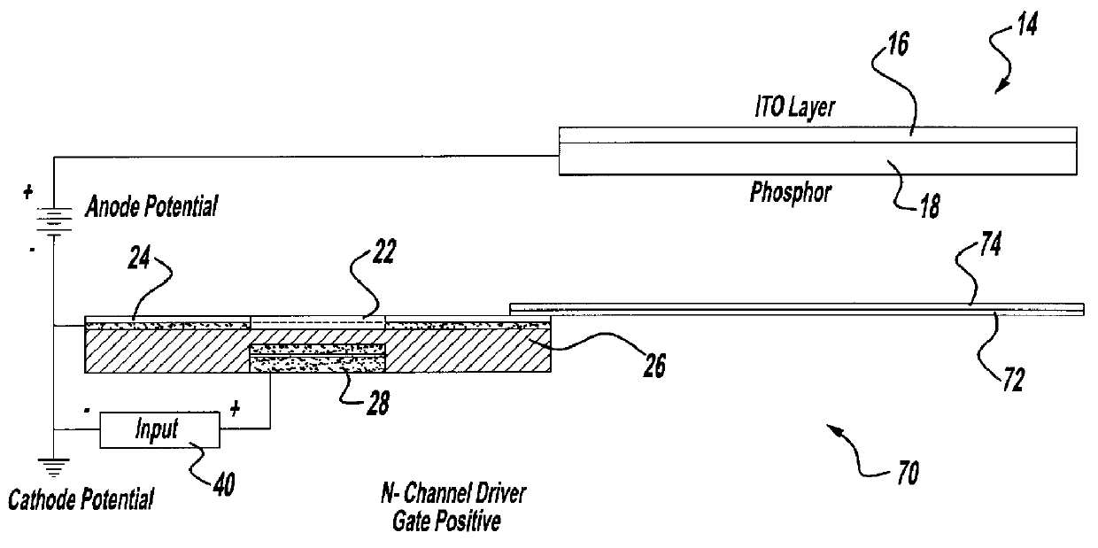 Flat surface emitter for use in field emission display devices