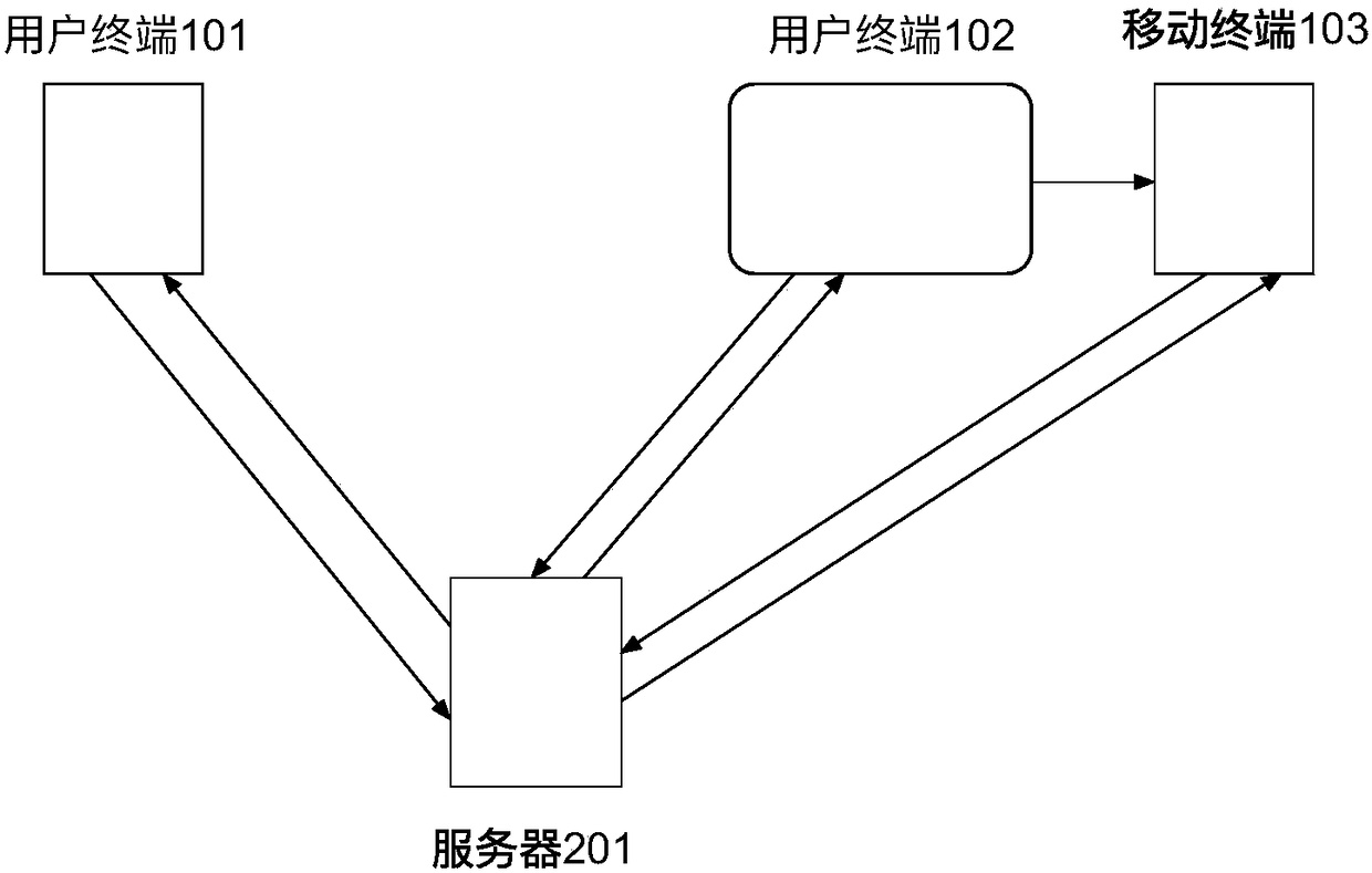 A location-based method and system for user rights management of local forum websites