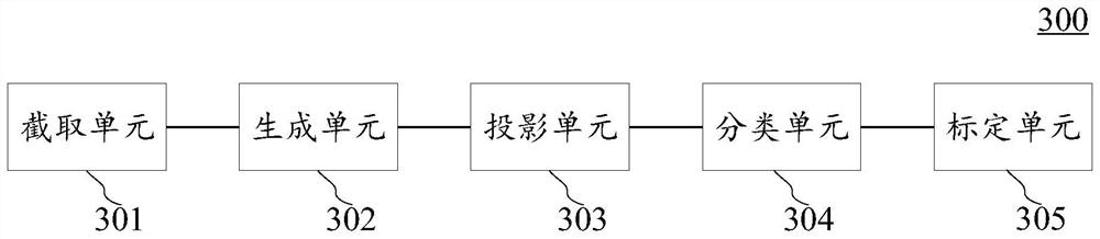 Multi-camera online calibration method and device, electronic equipment and computer readable medium