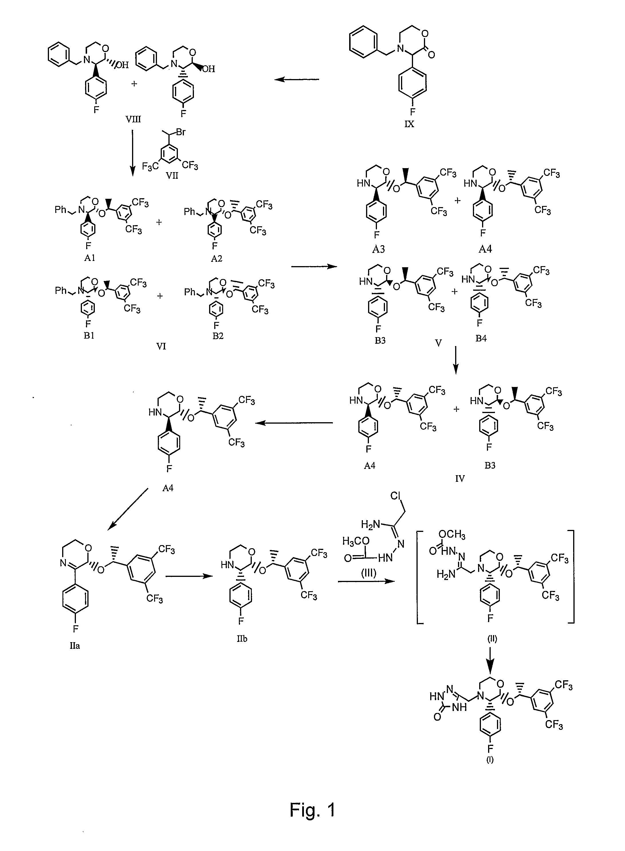 Preparation of aprepitant