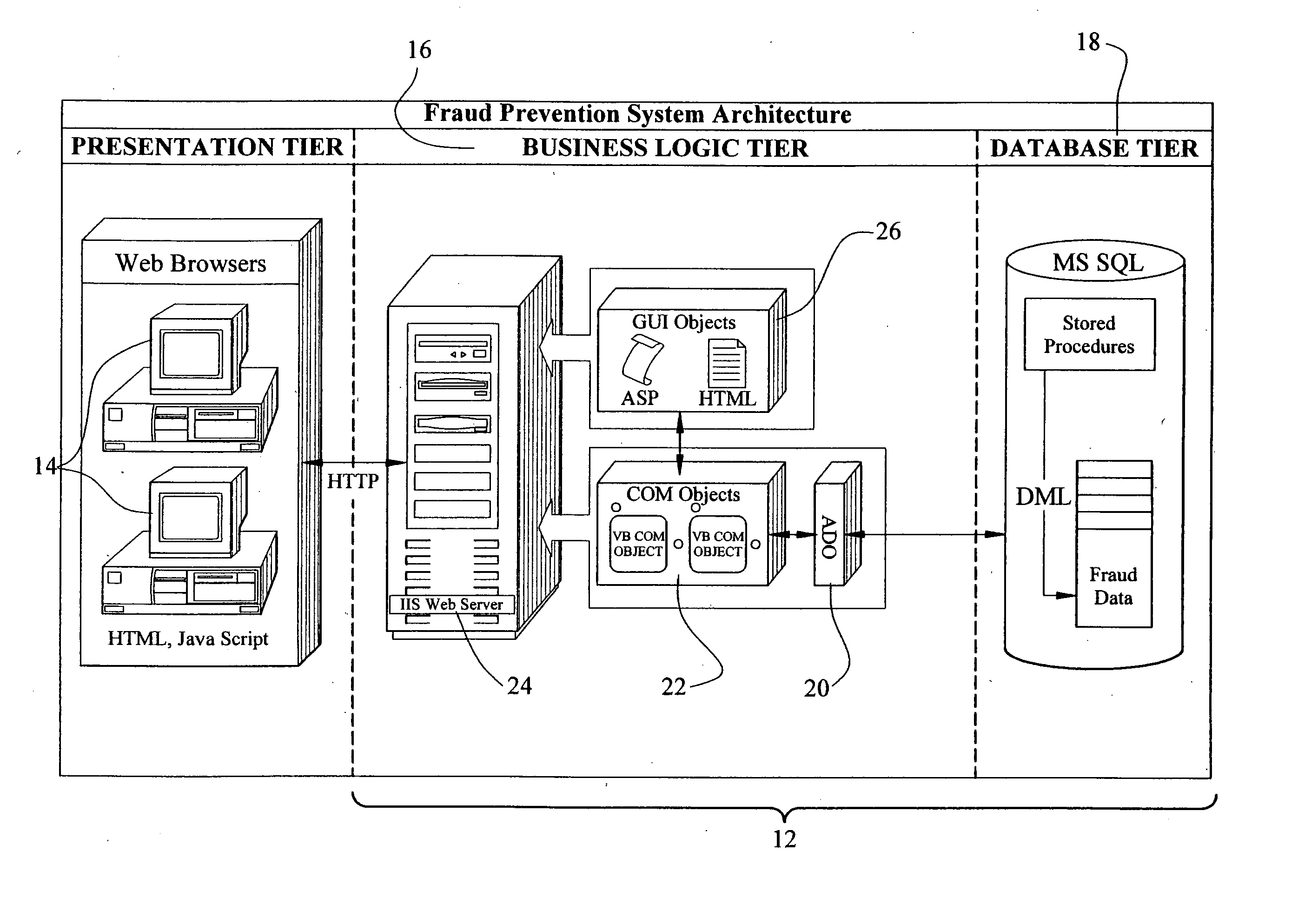 Fraud prevention system