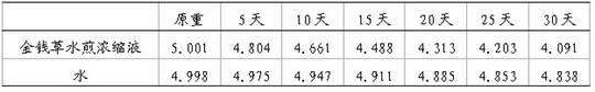 Chinese medicinal granules for treating calculosis and preparation method thereof