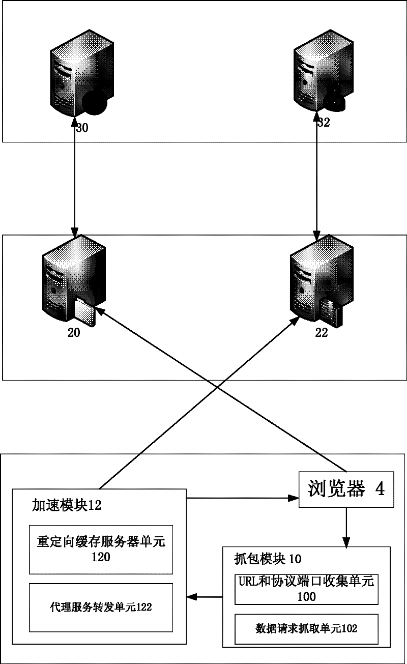 Method and system for combining redirected download request and agency service to accelerate network service