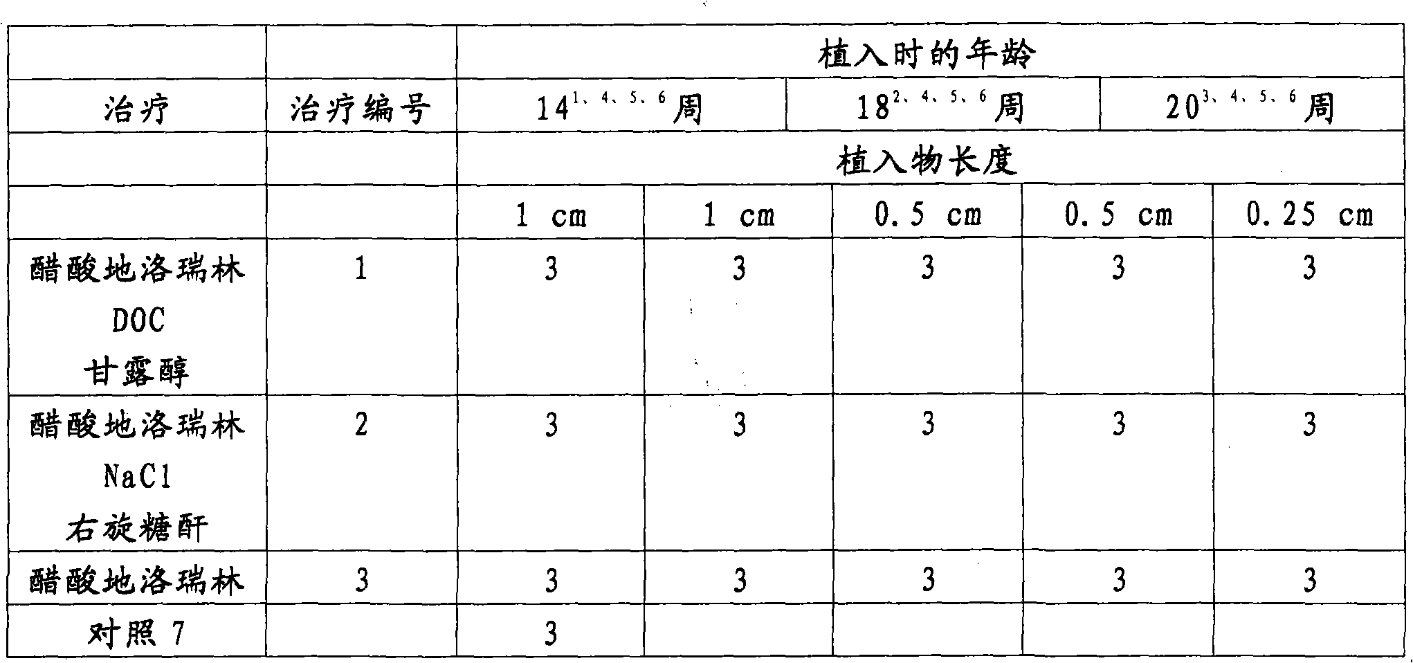 Sustained release composition