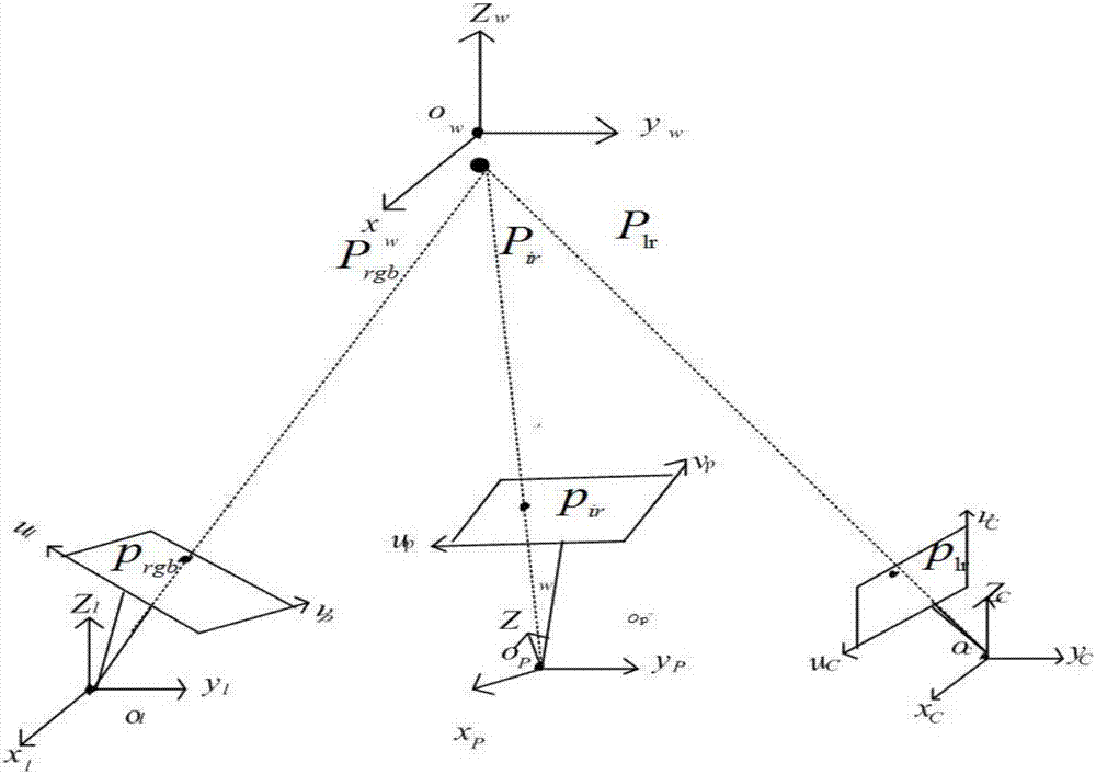 Binocular visible light camera and thermal infrared camera-based target identification method