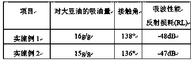 Method for preparing oil-absorbing wave-absorbing composite material from wood fiber powder