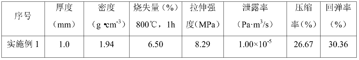 A kind of preparation method of vermiculite-based high temperature resistant sealing material