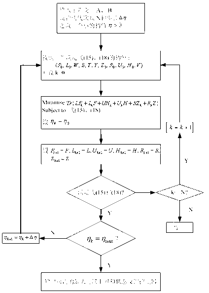 Electric power system wide-area output feedback control method considering WAMS (Wide Area Measurement System) signal time delay