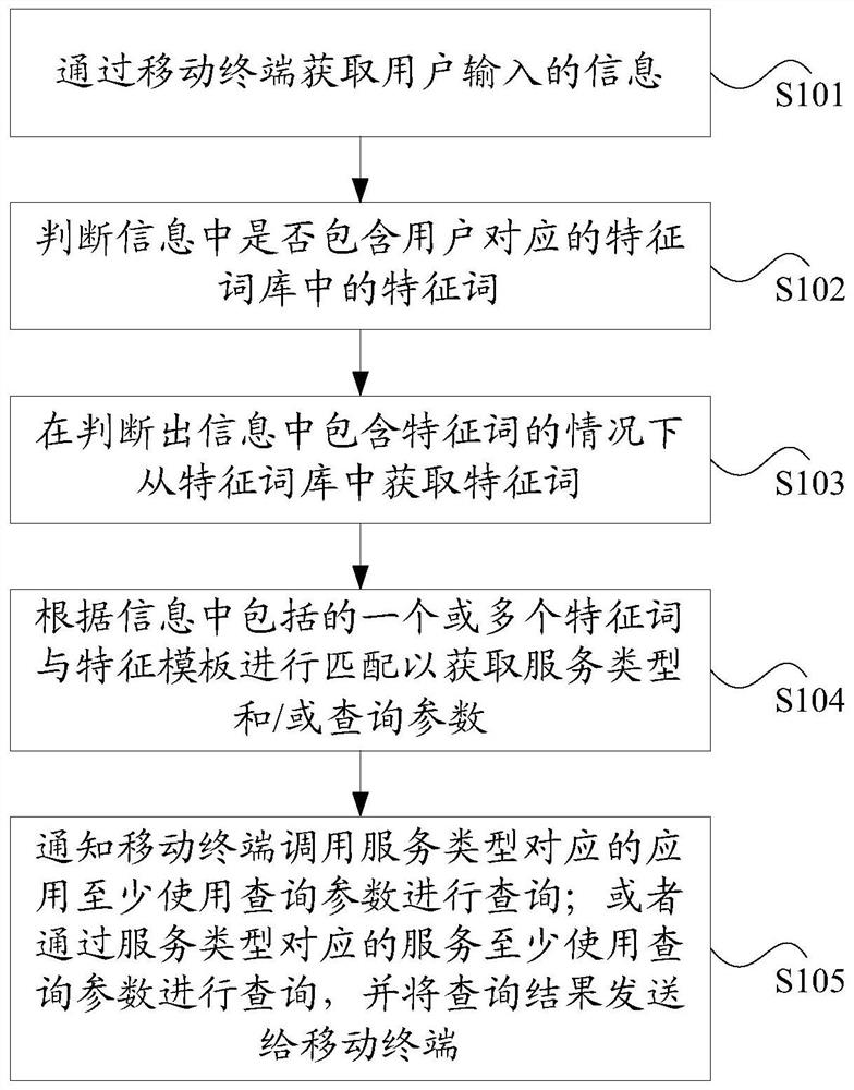 Intent recognition method and device