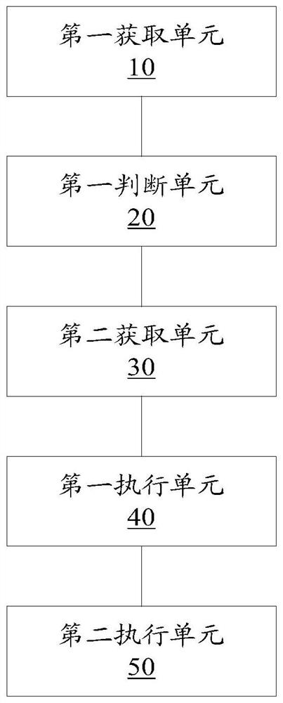 Intent recognition method and device