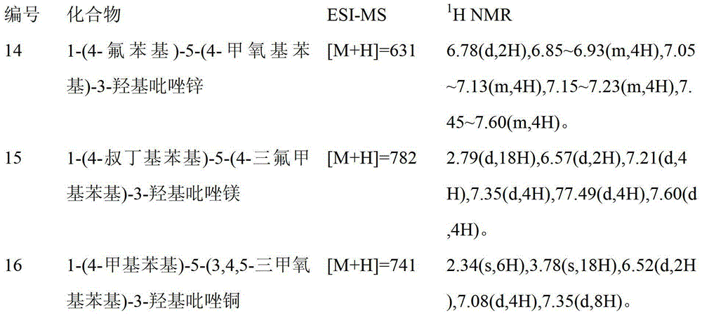 A kind of organometallic chelate and its preparation method and application