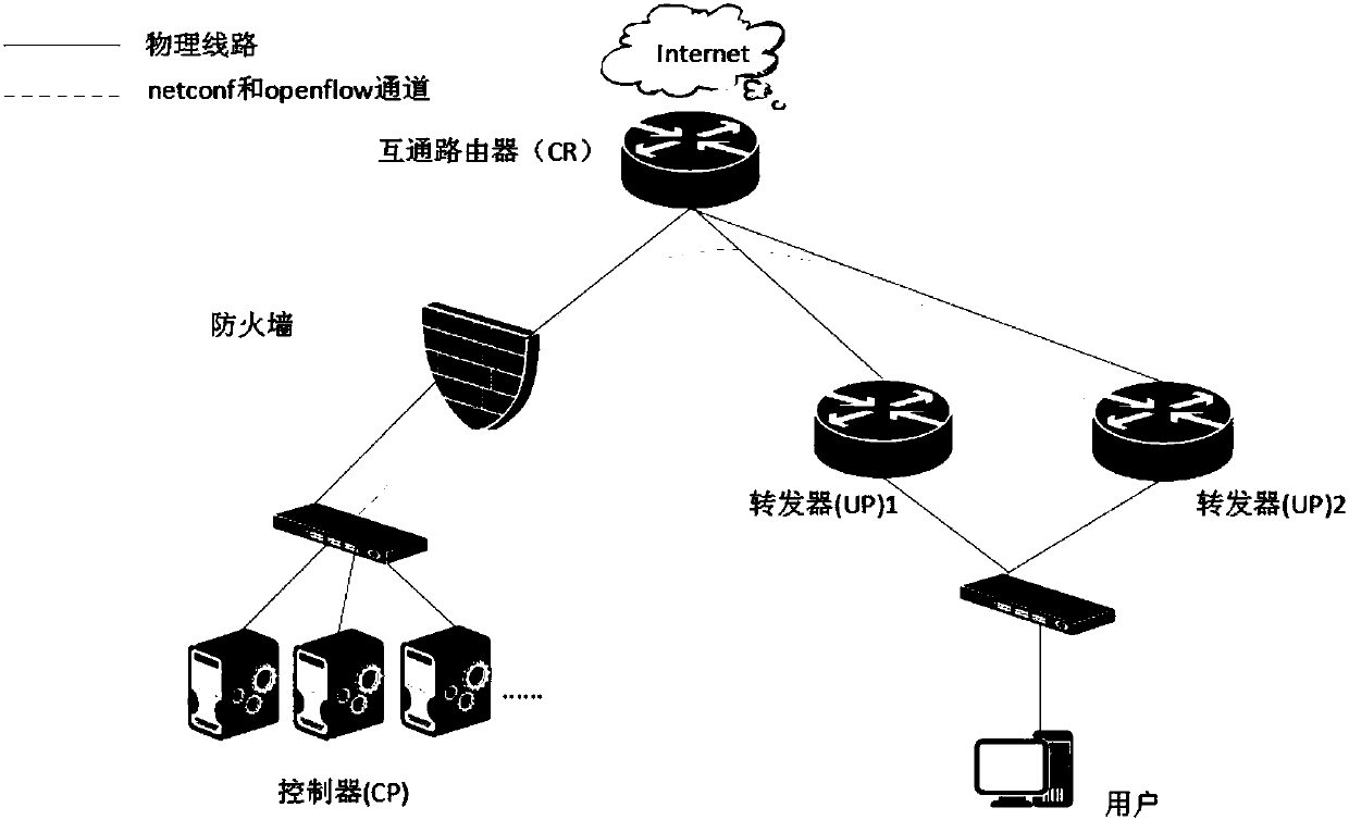 A method and device for switching primary and standby equipment in a hot standby environment