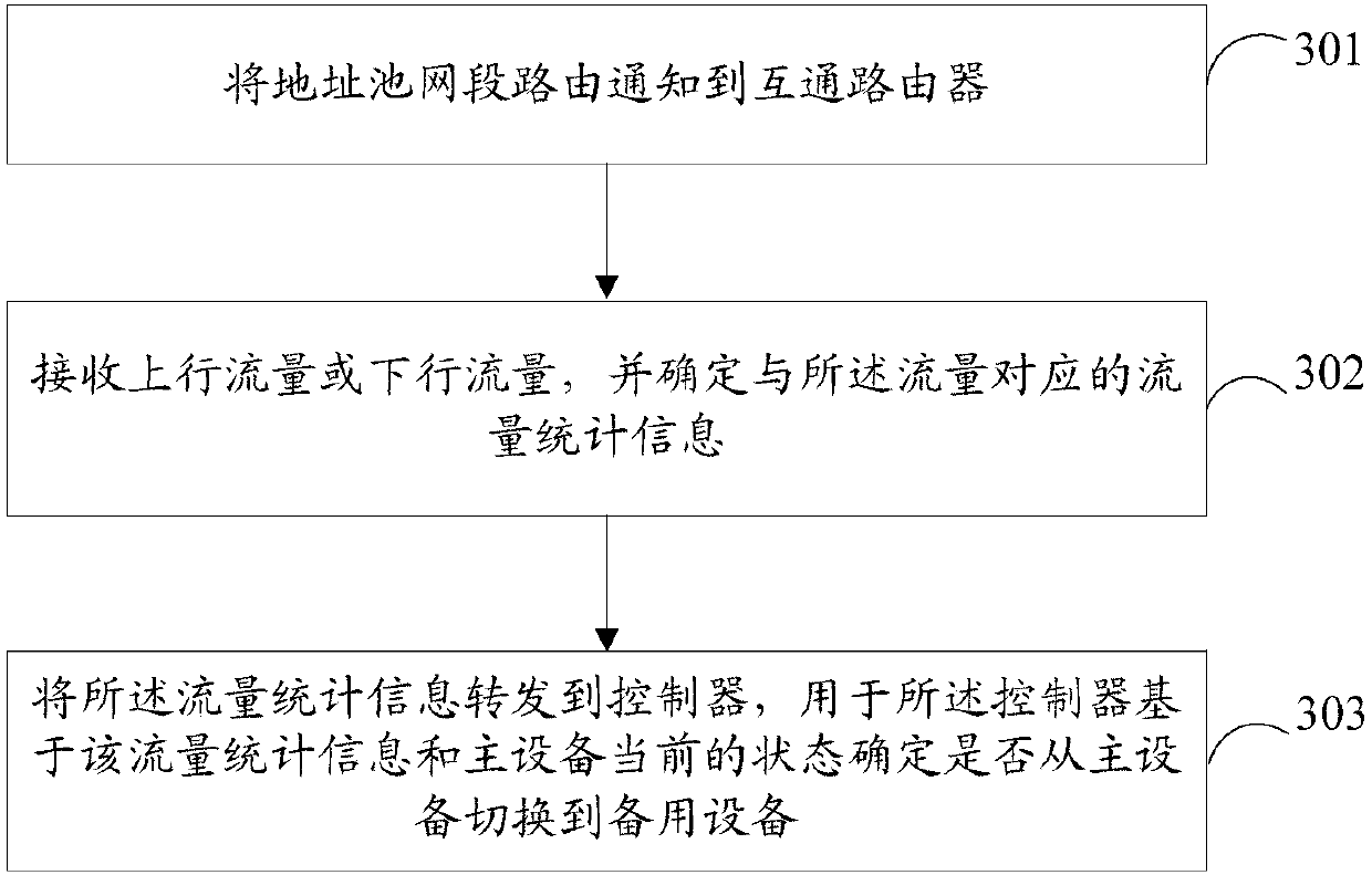 A method and device for switching primary and standby equipment in a hot standby environment