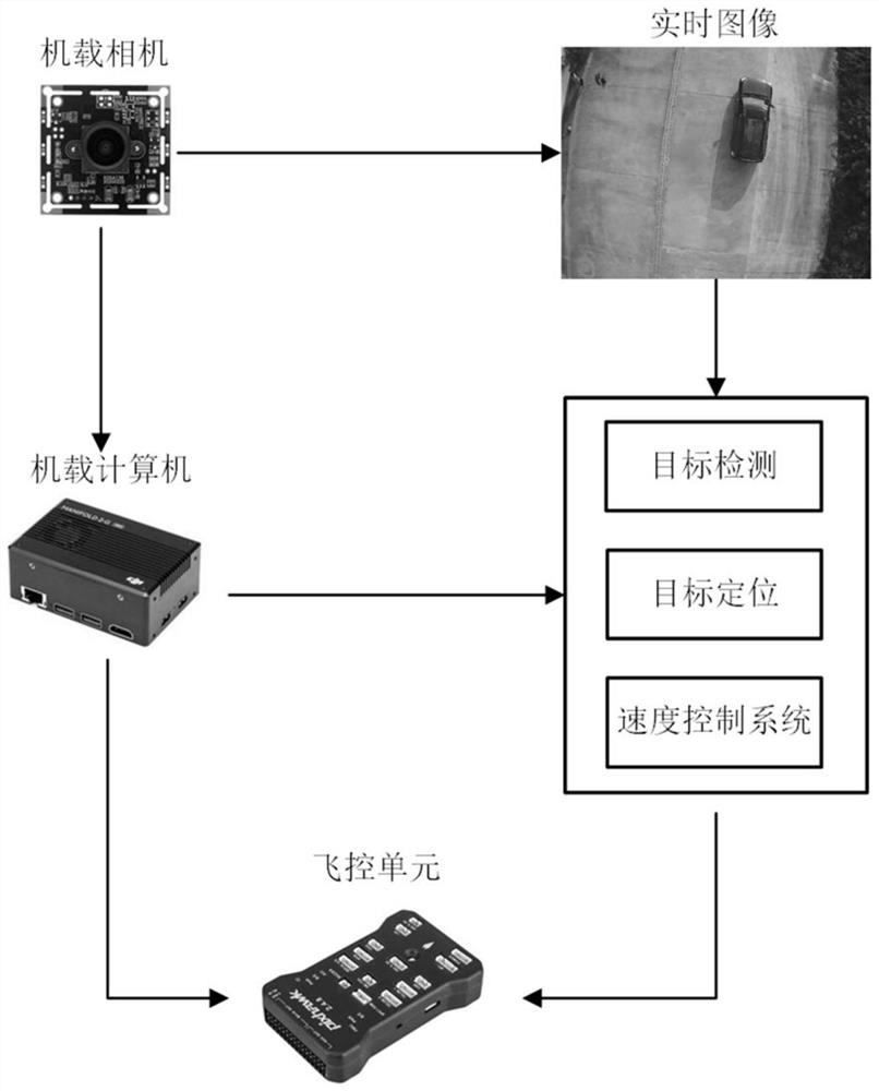 Method and system for tracking ground vehicle by unmanned aerial vehicle based on image