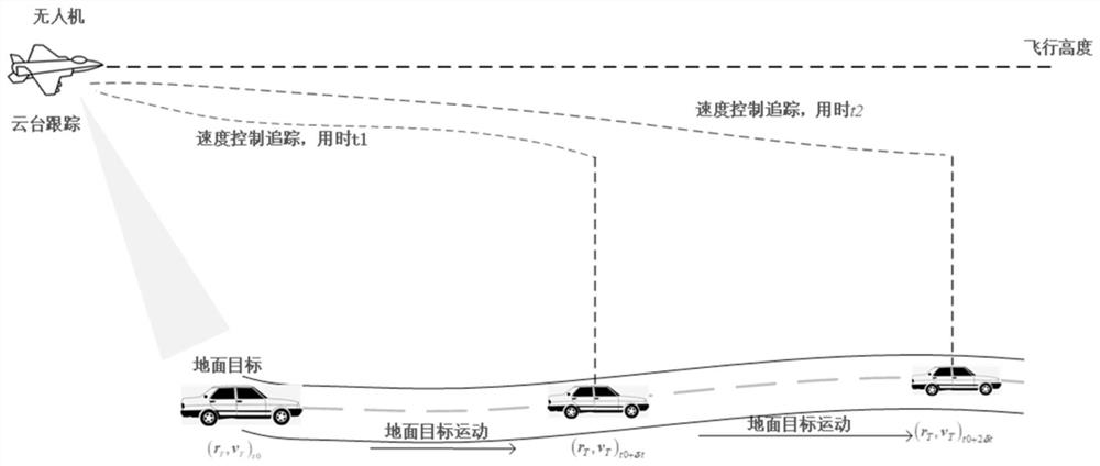 Method and system for tracking ground vehicle by unmanned aerial vehicle based on image