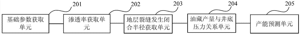 Method and device for predicting capacity of fissure-hole type oil deposit