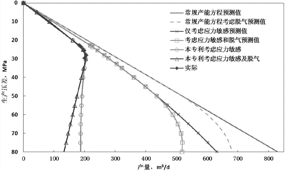 Method and device for predicting capacity of fissure-hole type oil deposit