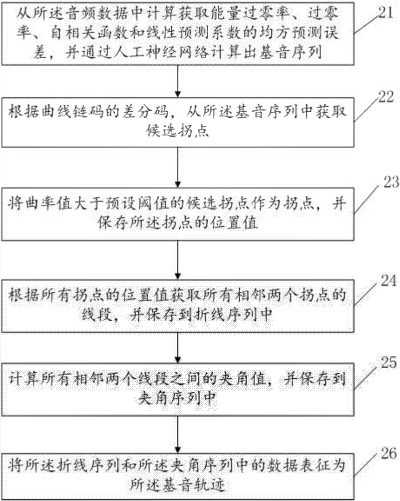 Speech similarity detection method and apparatus