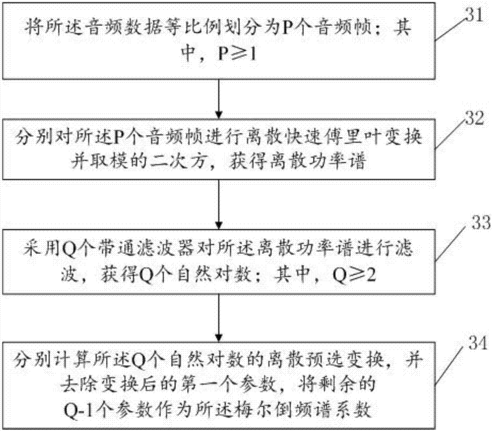 Speech similarity detection method and apparatus