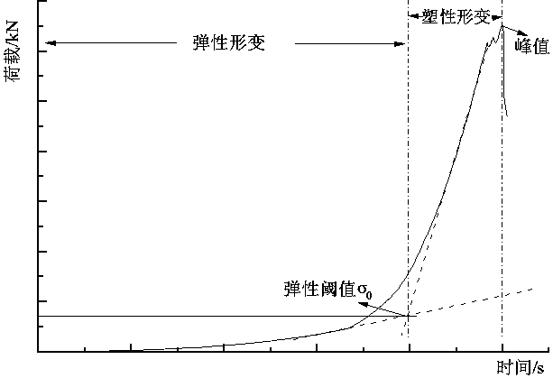 Compression test method for honeycomb SCR catalyst