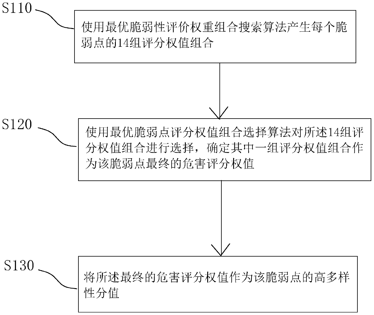 Network security decision-making method and device for game attack and defense graph and storage medium